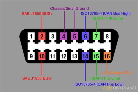 1996 b2300 obd2 connectors